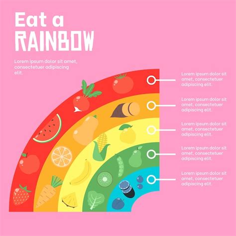 Free Vector Eat A Rainbow Infographic