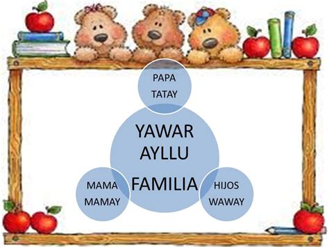 YAWAR AYLLU LA FAMILIA BASE DE LA ORGANIZACION SOCIAL QUECHUA Ppt