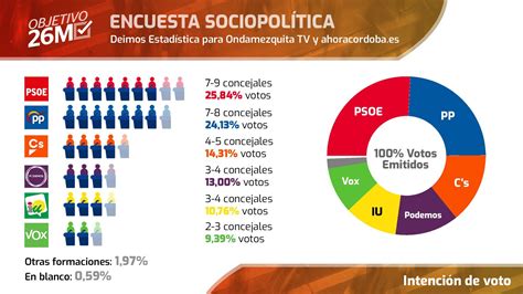 Encuestas Y Sondeos De Opini N Archivos Deimos Estad Stica