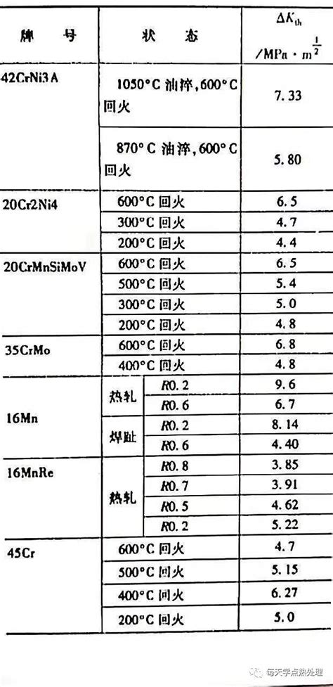 钢材金属的疲劳试验怎么做？有什么特点？ 钢铁知识 常州精密钢管博客网