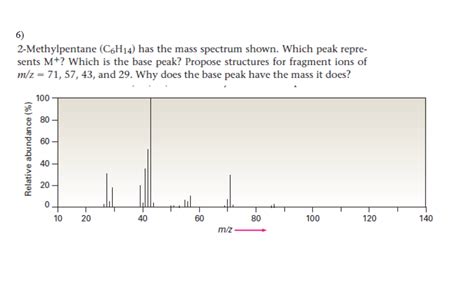 Solved 2 Methylpentane C6h14 Has The Mass Spectrum Shown