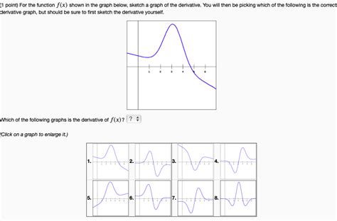 Solved 1 Point For The Function F X Shown In The Graph Chegg