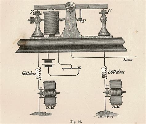 Quadruplex Telegraph