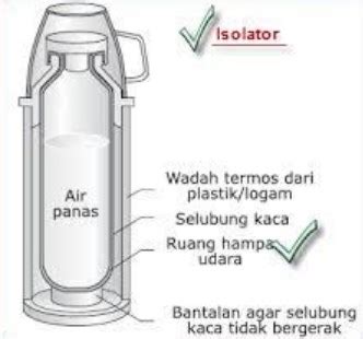 Detail Contoh Termodinamika Dalam Kehidupan Sehari Hari Koleksi Nomer