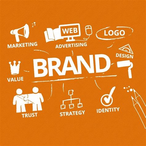 Tips To Create Brand Awareness With Corporate Brand Design Strategies Branding Design