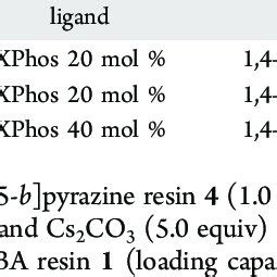 Results of the Optimization of Suzuki Coupling Reaction Conditions on ...