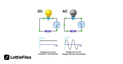 Alternating current was invented by Nikola Tesla by Joana Barreira ...