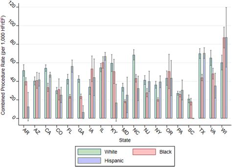 Disparities By Sex Race And Ethnicity In Use Of Left Ventricular