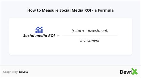 How To Measure Social Media ROI DevriX