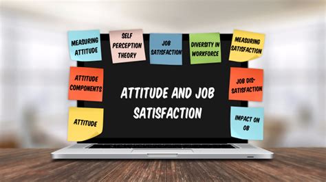 Attitude And Job Satisfaction By Anusha Sharma Sharma On Prezi