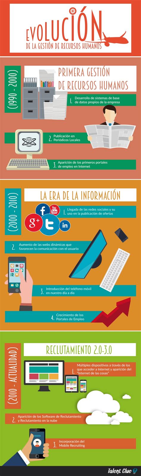 La Evoluci N De La Gesti N De Recursos Humanos Infograf A