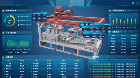 智慧工厂数字孪生可视化
