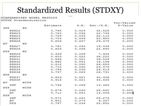 Ppt Confirmatory Factor Analysis In Mplus Powerpoint Presentation