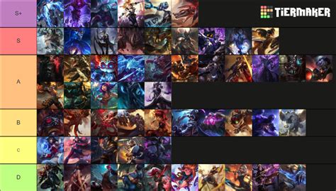 Top Laner Tier List Community Rankings Tiermaker