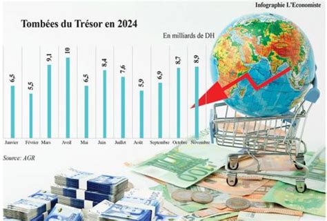 Marché monétaire Léquilibre retrouvé L Economiste