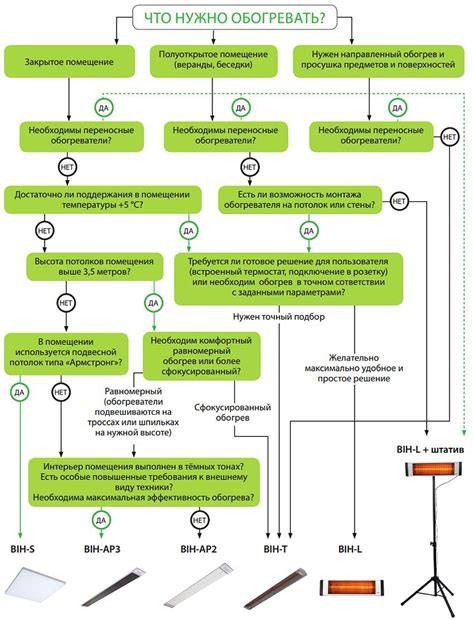 Терморегулятор для инфракрасного обогревателя: виды, монтаж