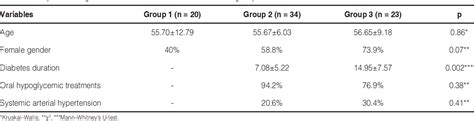 Table 1 From Circularity Of The Foveal Avascular Zone And Its Correlation With Parafoveal Vessel