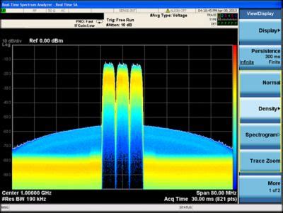 KEYSIGHT N9073A W CDMA HSPA Measurement Application Alltest