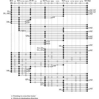 Train stop schedule estimated from two-stage approach. | Download ...