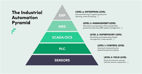 Explained What Is The Difference Between Erp And Mes Software