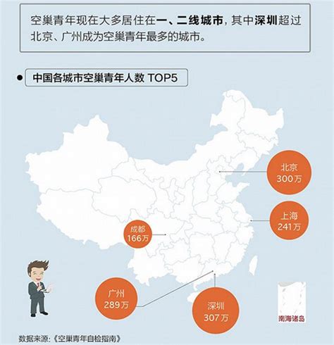 中国空巢青年达半亿，90后和程序员最“孤独” 搜狐