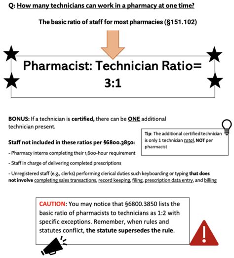 Pennsylvania Pharmacy Law A Mpje Study Print Book Guide Rxpharmacist