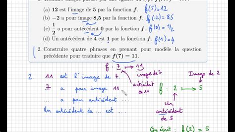 Fonction Exercice Pour Comprendre Image Ant C Dent Notation F