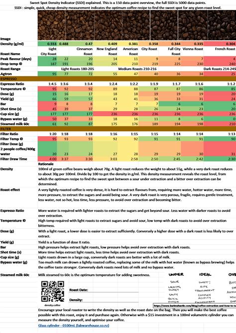 Agtron Coffee Scale