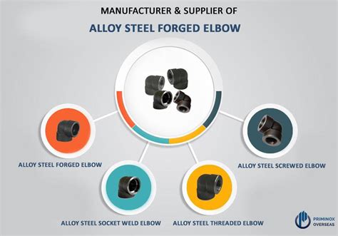 Alloy Steel A F Forged Elbow Manufacturer In Mumbai India