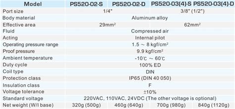 PS520 Model - Shako Co.; Ltd.