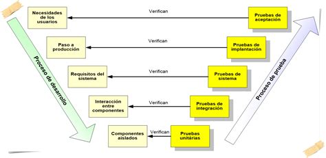 Testing De Software Proceso De Pruebas