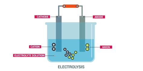 Electrolysis Tank Diagram