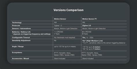 Aqara Motion Sensor P1 US（MS-S02) with homekit controller integration ...