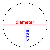 wiskunde de cirkel lesmateriaal wikiwijs