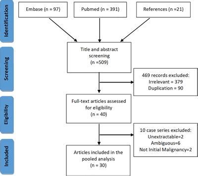 Frontiers Primary Spinal Anaplastic Ependymoma A Single Institute