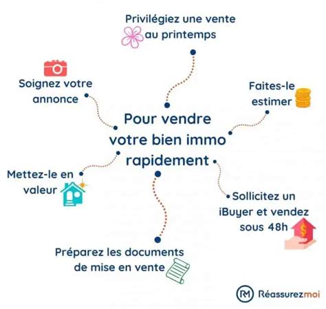 Comment Vendre Sa Maison Rapidement 3 Conseils