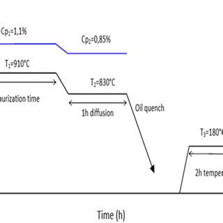 A Microstructure Of Xc Sample C After H Of Carburization In