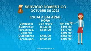 Cuánto se cobra por cuidar ancianos de noche 2022