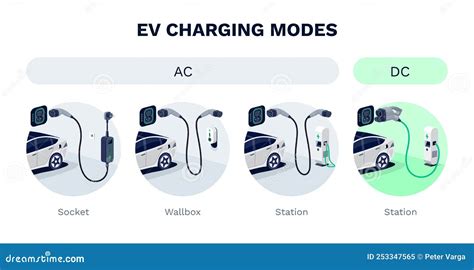 How Many Different Types Of Ev Chargers Are There At Elizbeth Bigler Blog