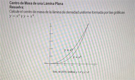 Solved Área de Superficie de Revolución Establezca y evalúe Chegg