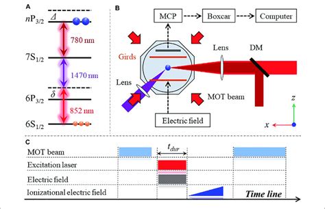 Color Online A Three Photon Excitation Diagram Of The Rydberg