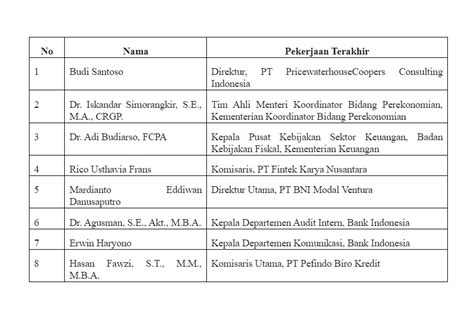 8 Orang Lolos Seleksi Tahap III Calon Anggota Dewan Komisioner OJK