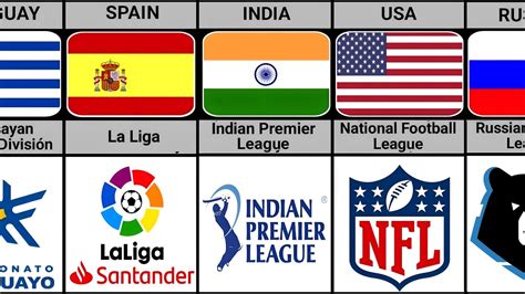 Most Popular Sports Leagues In The World The World S Most