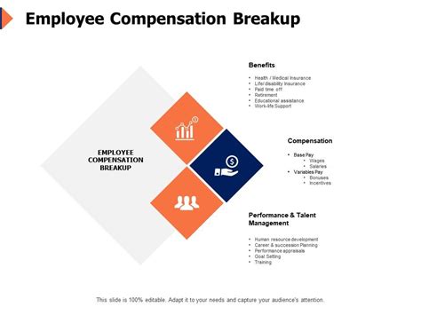 Employee Compensation Breakup Human Resource Ppt Powerpoint Presentation Ideas Presentation