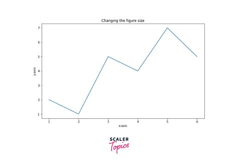 Introduction To Figures In Matplotlib Scaler Topics 28662 Hot Sex Picture