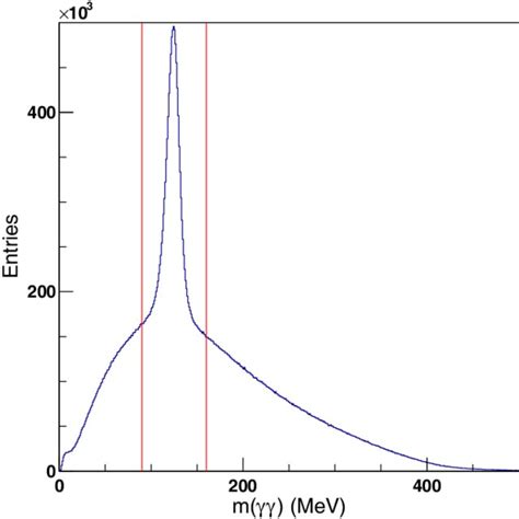 Differential cross section for γp K 0 Σ Systematic uncertainties