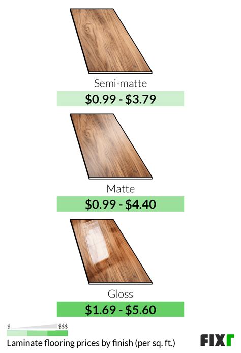 Cost To Install Laminate Flooring Per Square Foot Viewfloor Co