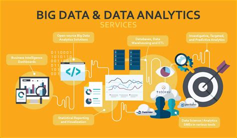 Why Is Big Data Analytics Is Important