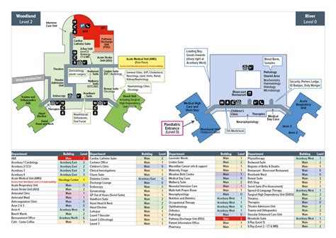 Warwick Hospital Ward Map