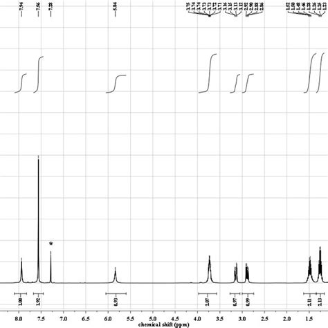 Fig S2 13 C Nmr Spectrum Of Receptor 1 In Cdcl 3 The Solvent Peaks Are Download Scientific